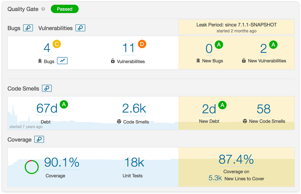 SonarQube results over time