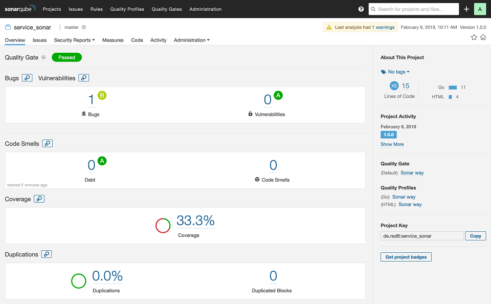 Overview of SonarQube results